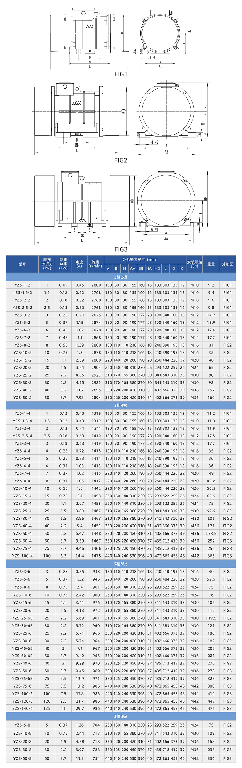 YZS振動電機技術參數